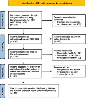 School-based mental health promotion: A global policy review